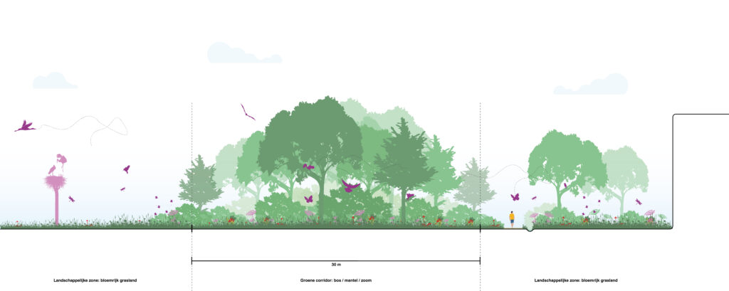 Wageningen Kennisas | Ecologie als basis voor verdichting | Urhahn-11