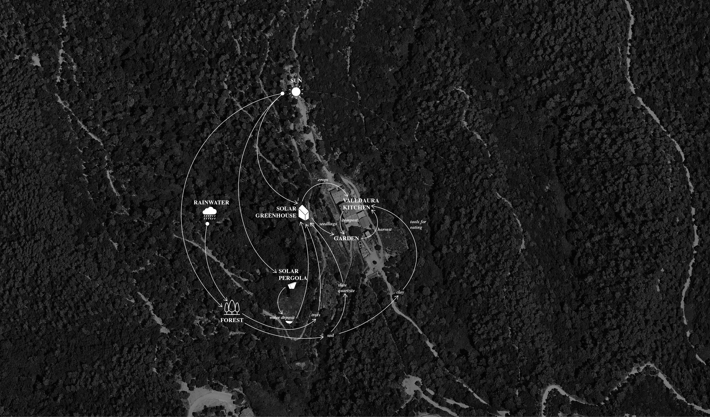 原型太阳能温室丨西班牙巴塞罗那-58