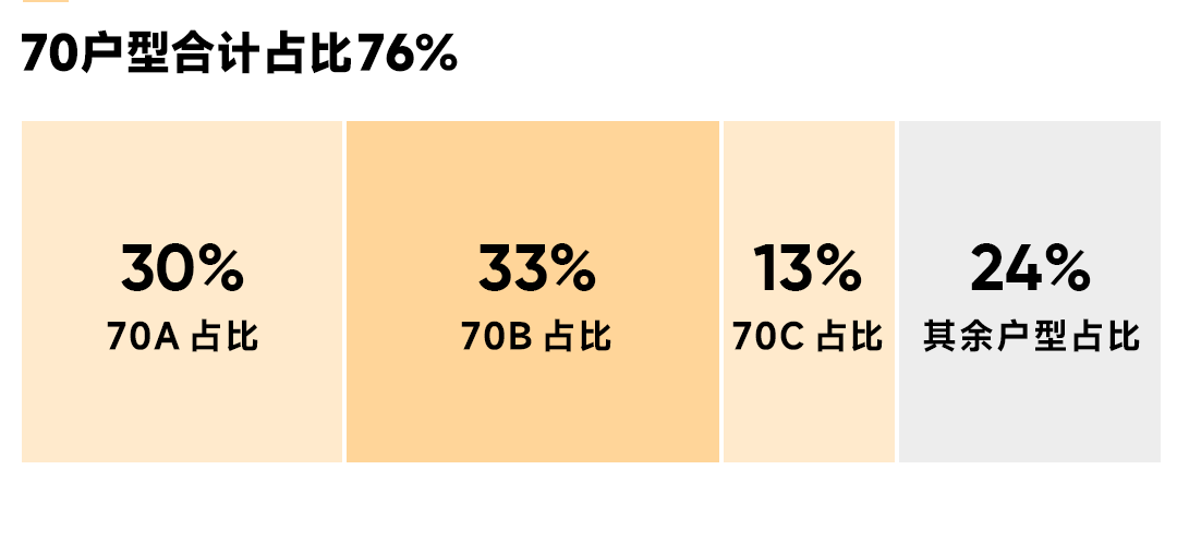 深圳山樾湾70B&70C户型样板间丨中国深圳丨岳蒙设计-6