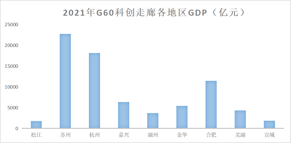 G60 科创走廊 · 松江走向创新的成功之路-9