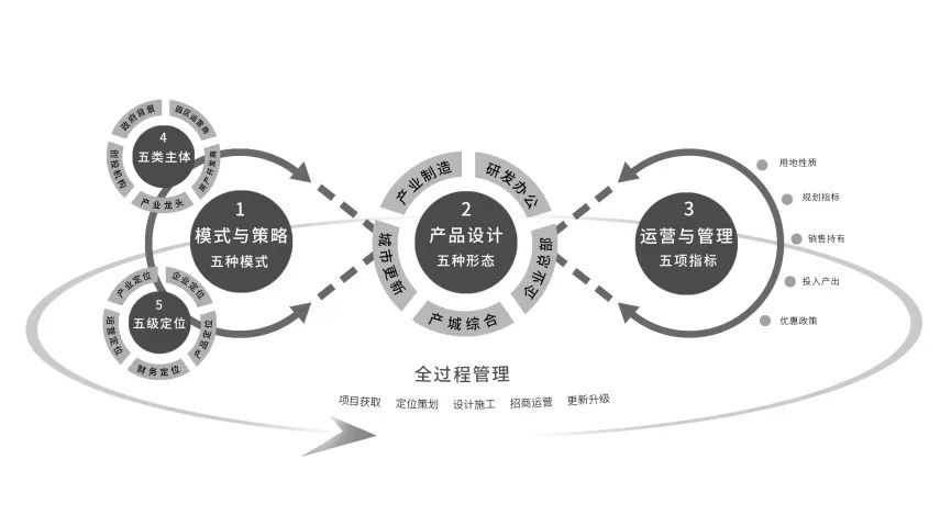 “田园都市”到“现代绿洲” · AAI 产业园设计实践丨中国黄石丨AAI 国际建筑-47