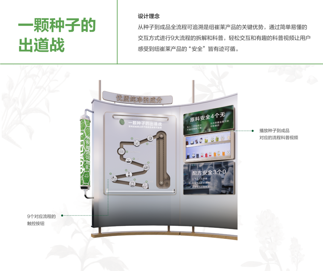 安利上海美花体验馆纽崔莱品牌体验空间丨中国上海丨Cityinno意创-45