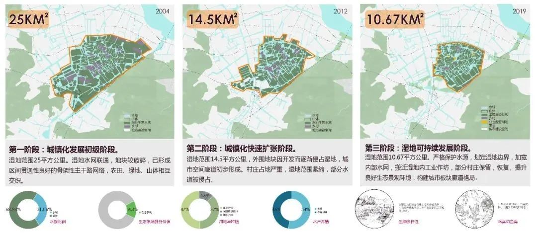 温州三垟湿地公园 | 生态、文化、经济价值重构的典范-9