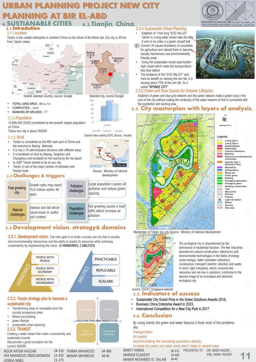 CITY PLANNING PROJECT, NORTH SAINAI ,BIR AL-ABD CITY .-12
