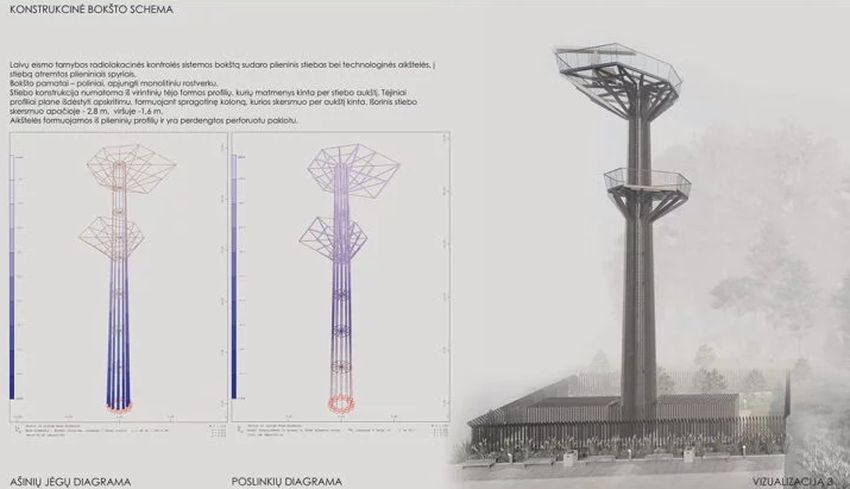 克莱佩达港雷达定位控制系统塔楼建筑设计项目丨立陶宛克莱佩达丨AB “PST Projektavimo biuras”-18