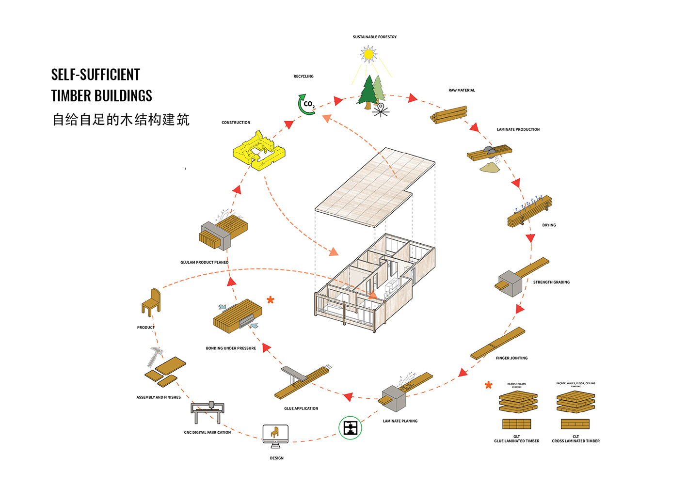 “城市自给自足”（雄安新区住宅项目）丨中国北京丨建筑师Vicente Guallart-30