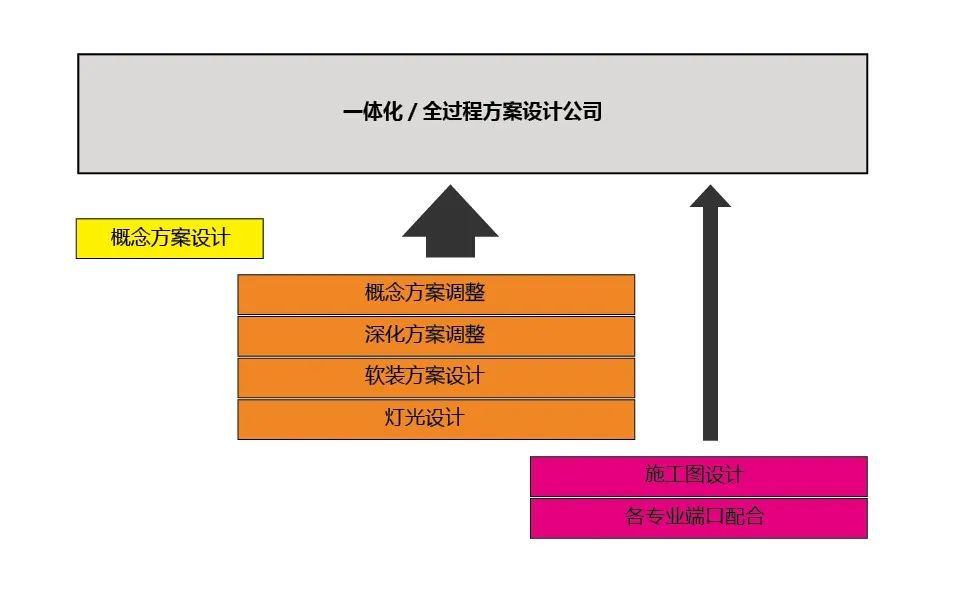 招商·创库 | 成本枷锁下的共享办公设计逻辑-143