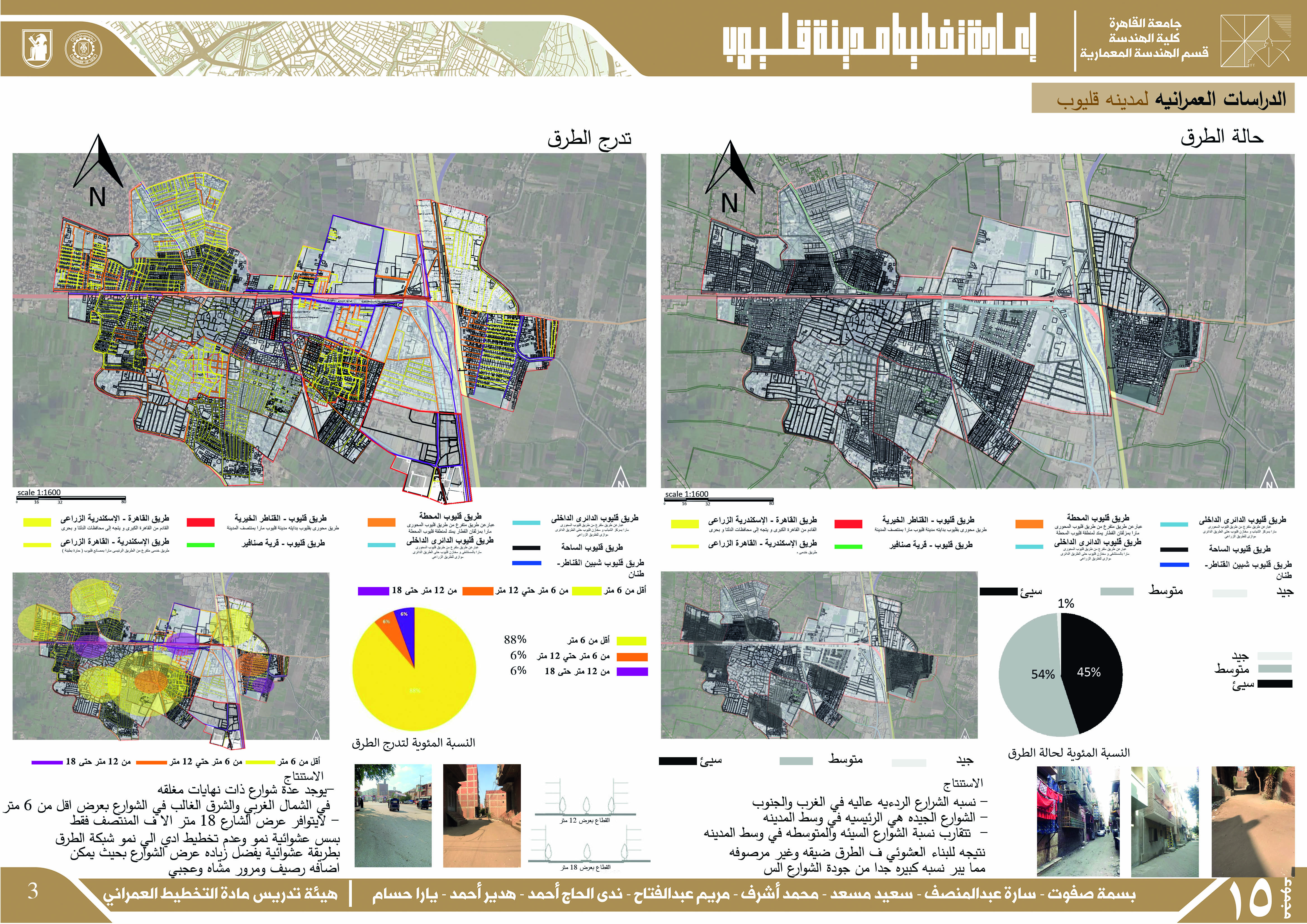 Urban Planning: Re-planning the city of Qalyoub-3