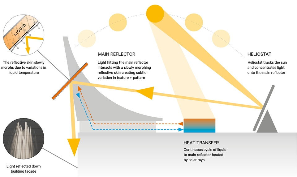 纽约高楼上的“太阳奇迹”·Helio Ray 灯光装置-10