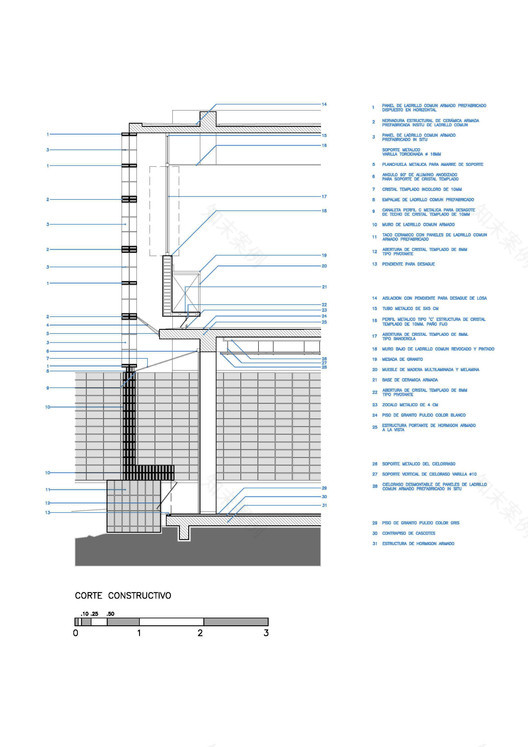 Memoir Medical Clinic Estudio ELGUE-26