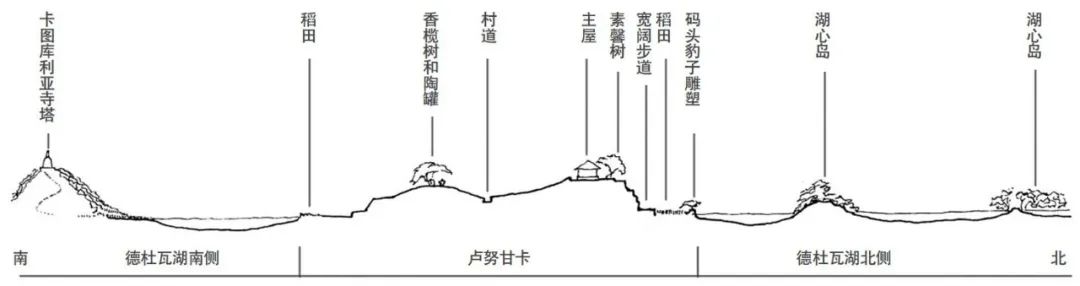 卢努甘卡庄园空间变迁丨斯里兰卡丨杰弗里·巴瓦-145