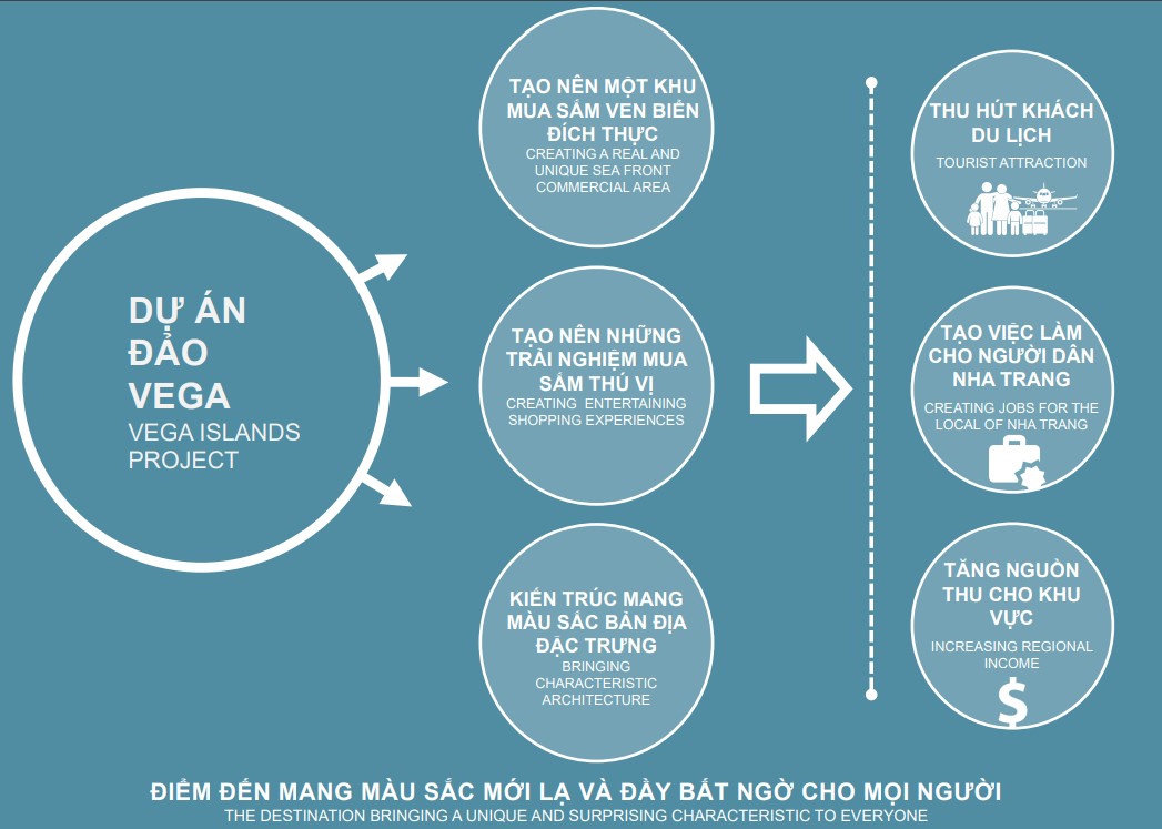 Melia and New world Hotel - Vega City in Vietnam-14