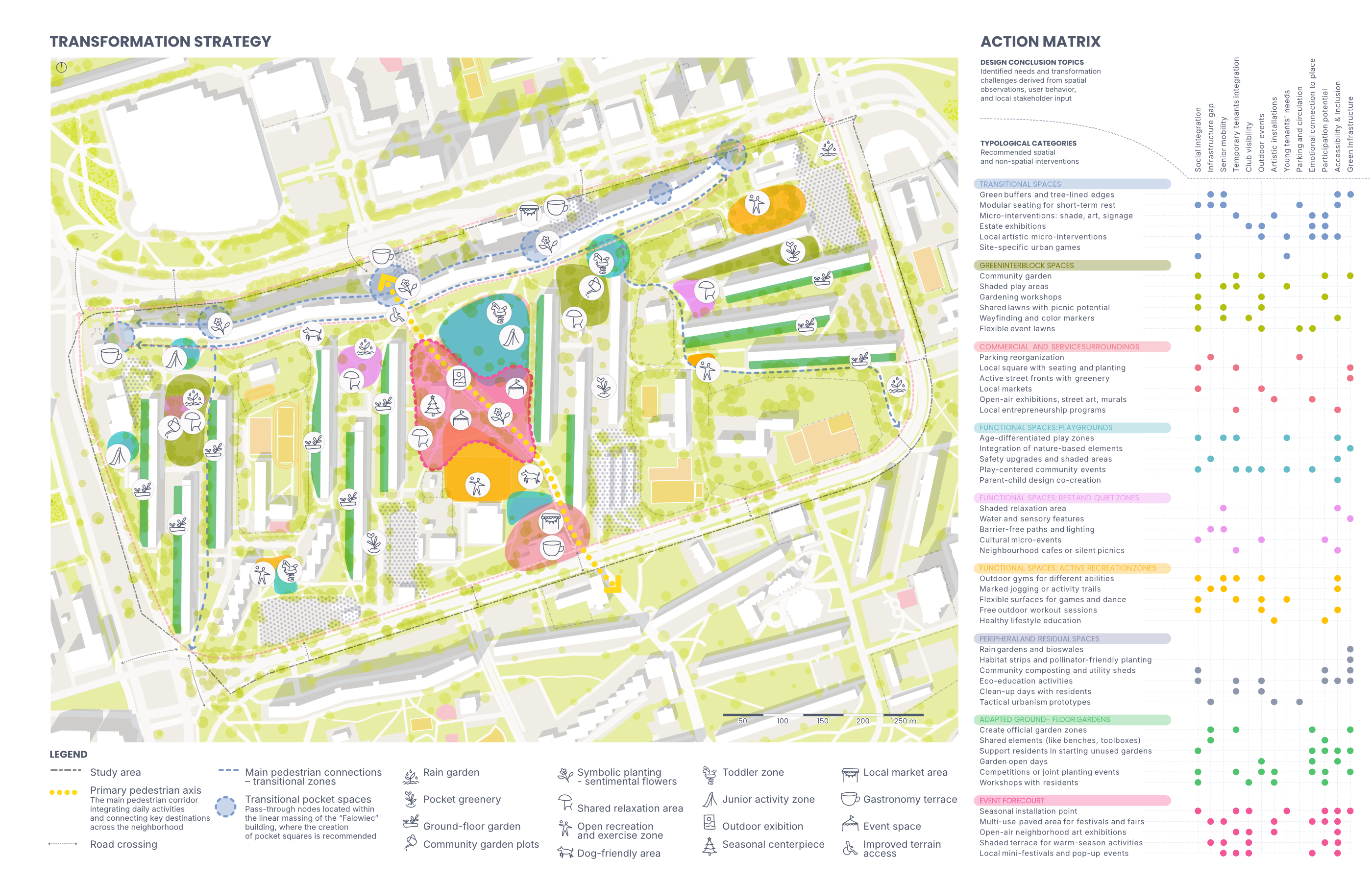 PATCHWORK PLACES:现代主义住宅区公共空间塑造-16