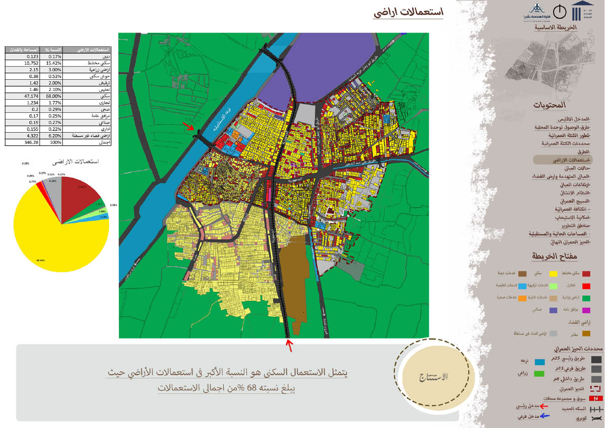 Abu Zaabal城市规划项目-12