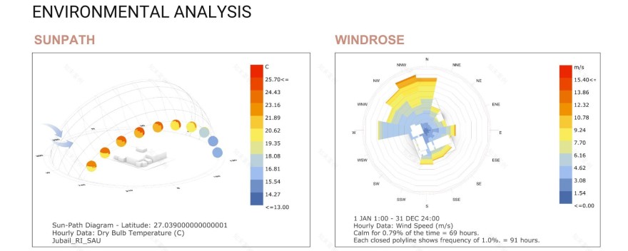 乔伊民宿(注:RESTHOUSE常见释义为民宿,JOY音译为乔伊 ) 丨沙特阿拉伯丨SHI studio-38