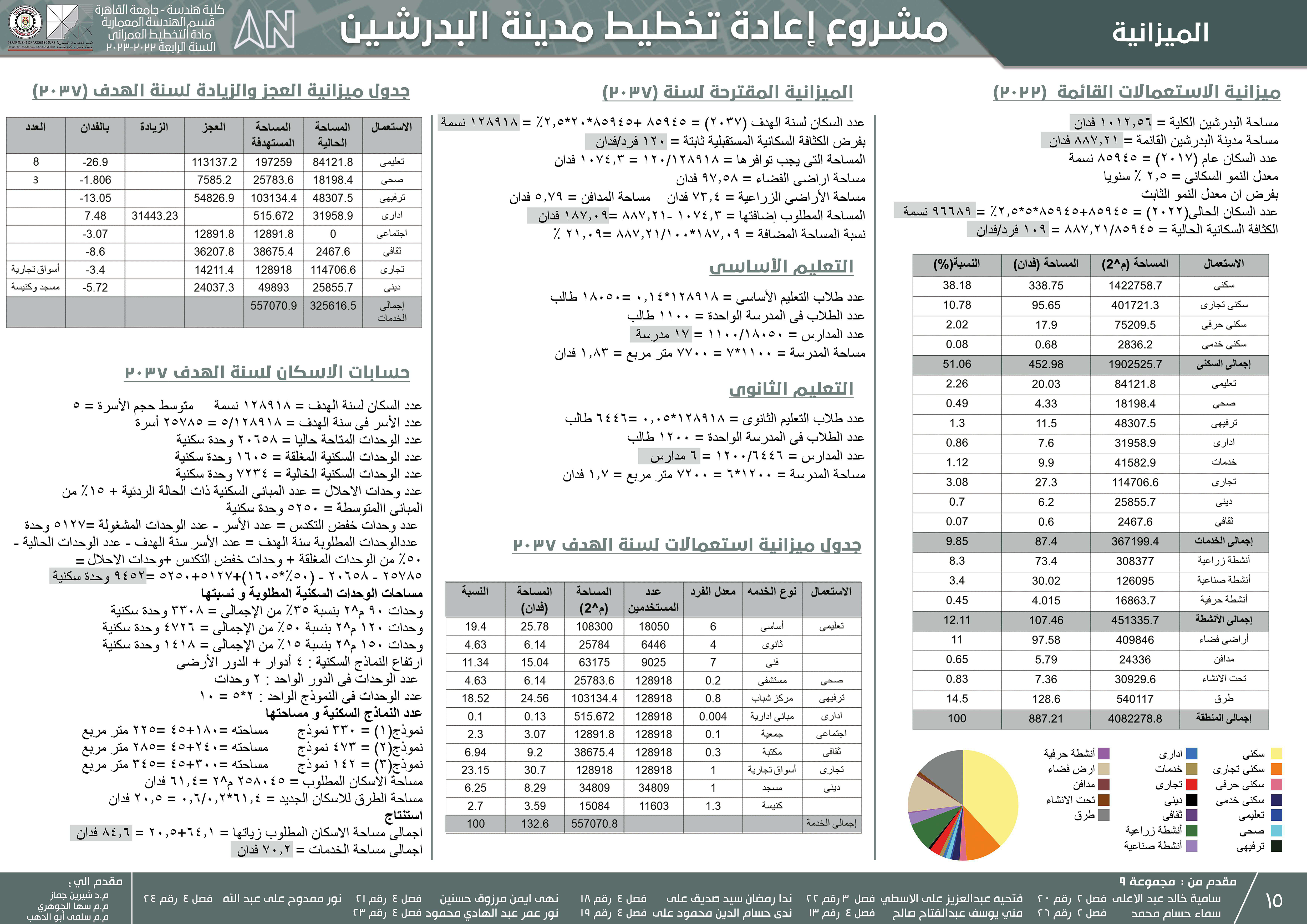 巴德拉申城市发展丨埃及丨开罗大学工程学院建筑系-21