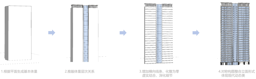 经开发展·东安首府丨中国成都丨洲宇科技集团-45