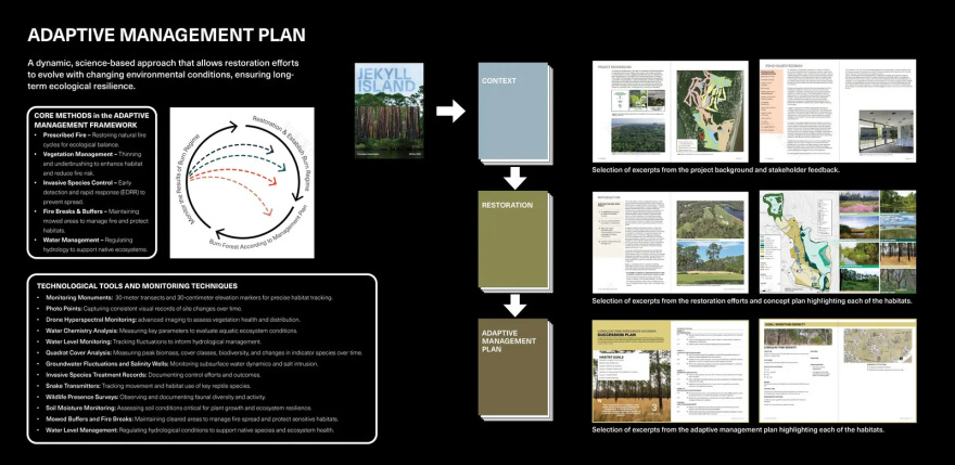 试验场:从高尔夫球场到屏障岛生态系统丨美国丨Design Workshop,Inc.-41