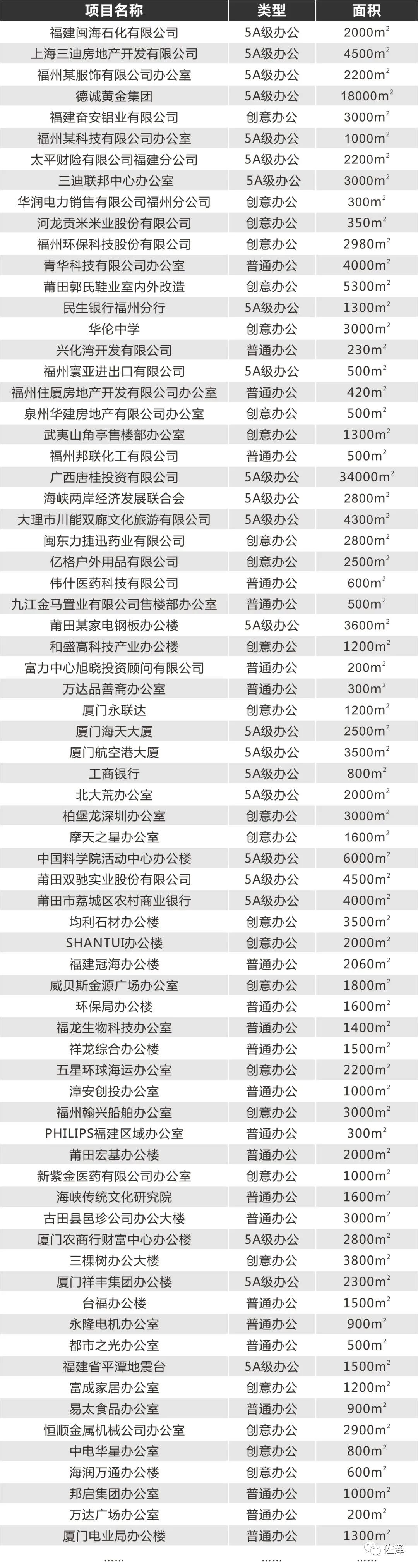 办公空间设计专家佐泽 | 让空间创造最大价值-63