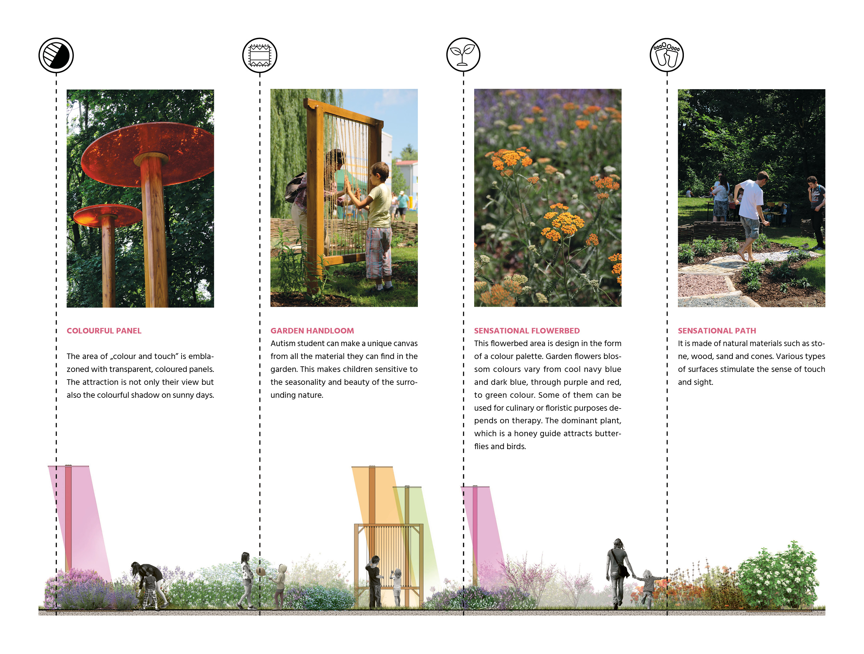 "Sensory garden" at the Autism Centre-3