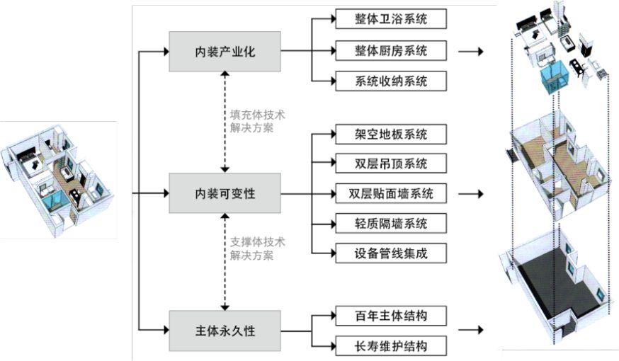 SI 住宅体系特点与优势 | 百年住宅的室内设计创新-15