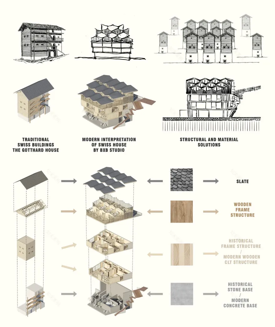 瑞士之家丨瑞士丨BXB studio-24
