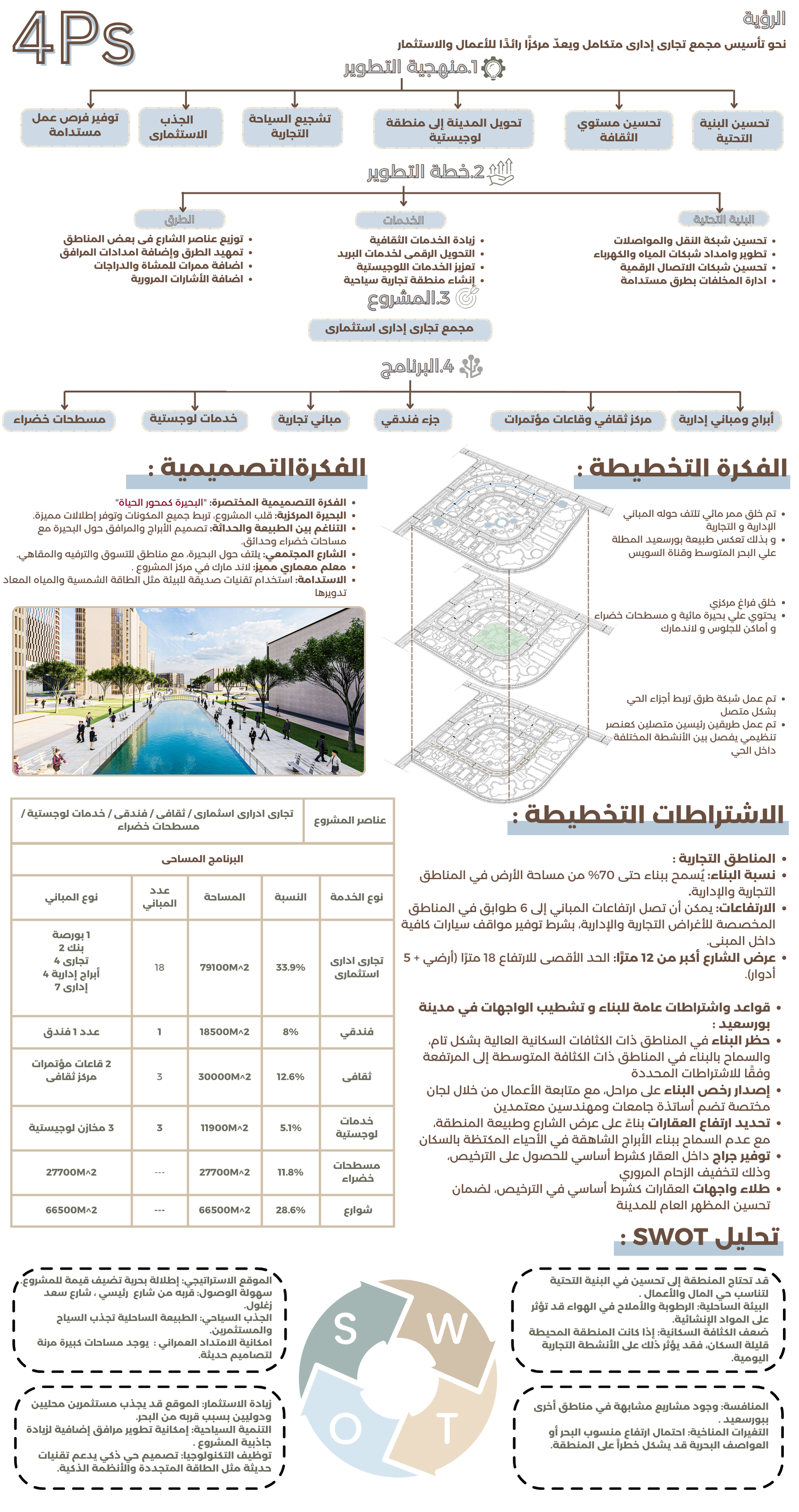 Business and Finance District-2