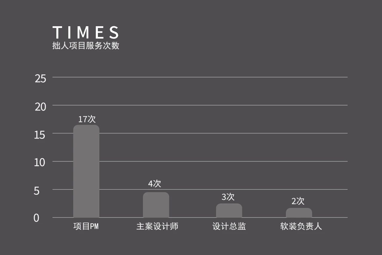 宅兹家居艺术馆丨拙人营造 x 宅茲家居-61