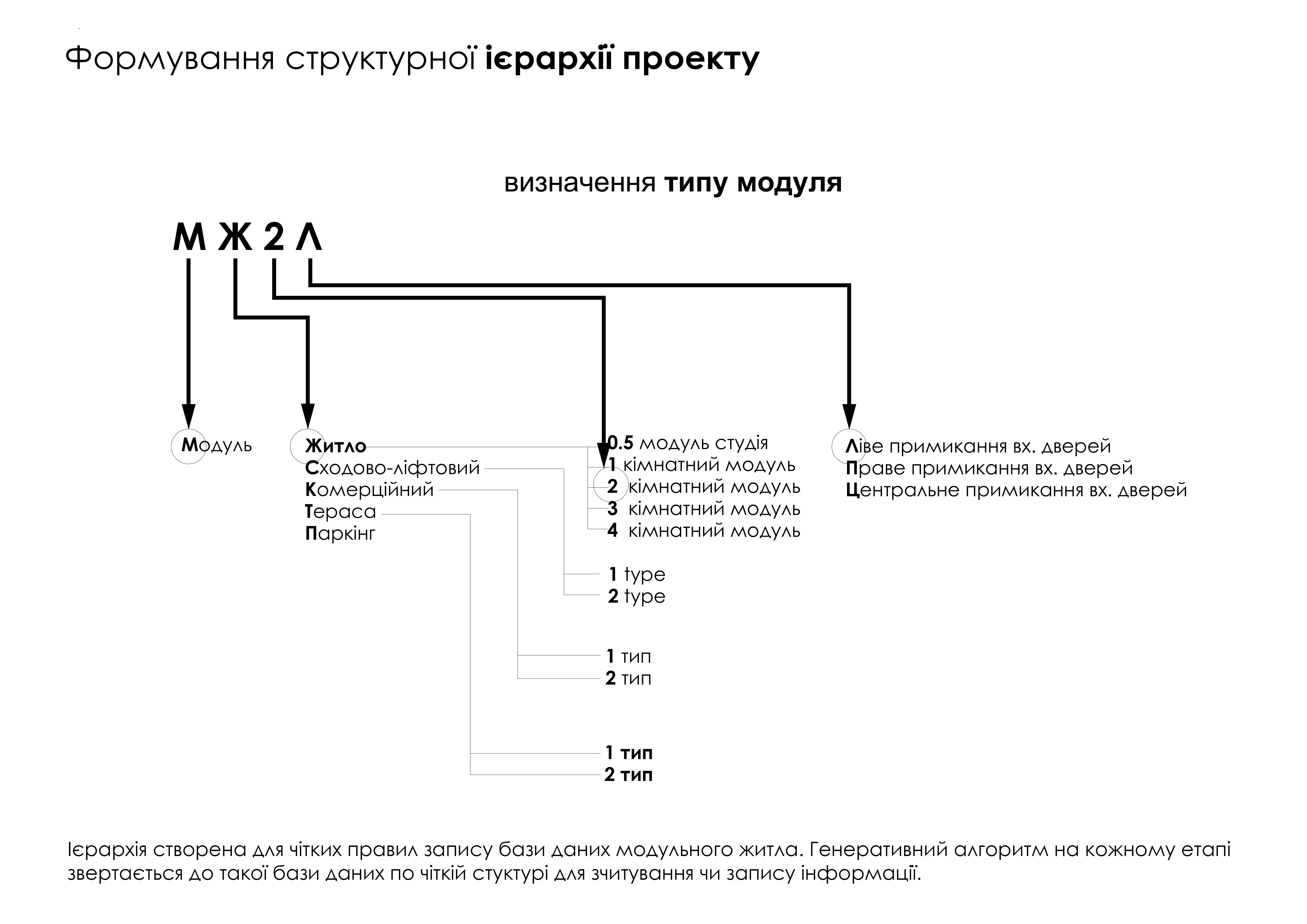 自适应生活模块系统丨Martynenko Yevhenii-4