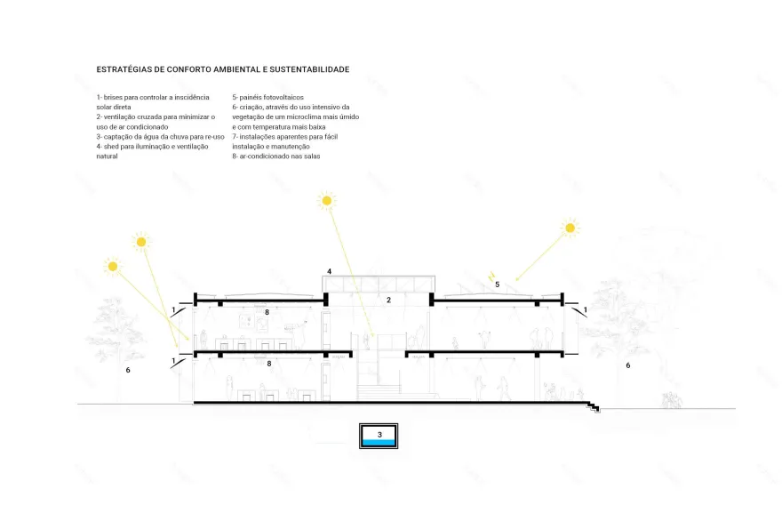 Pequeno Príncipe 学校新校区丨巴西圣保罗-37