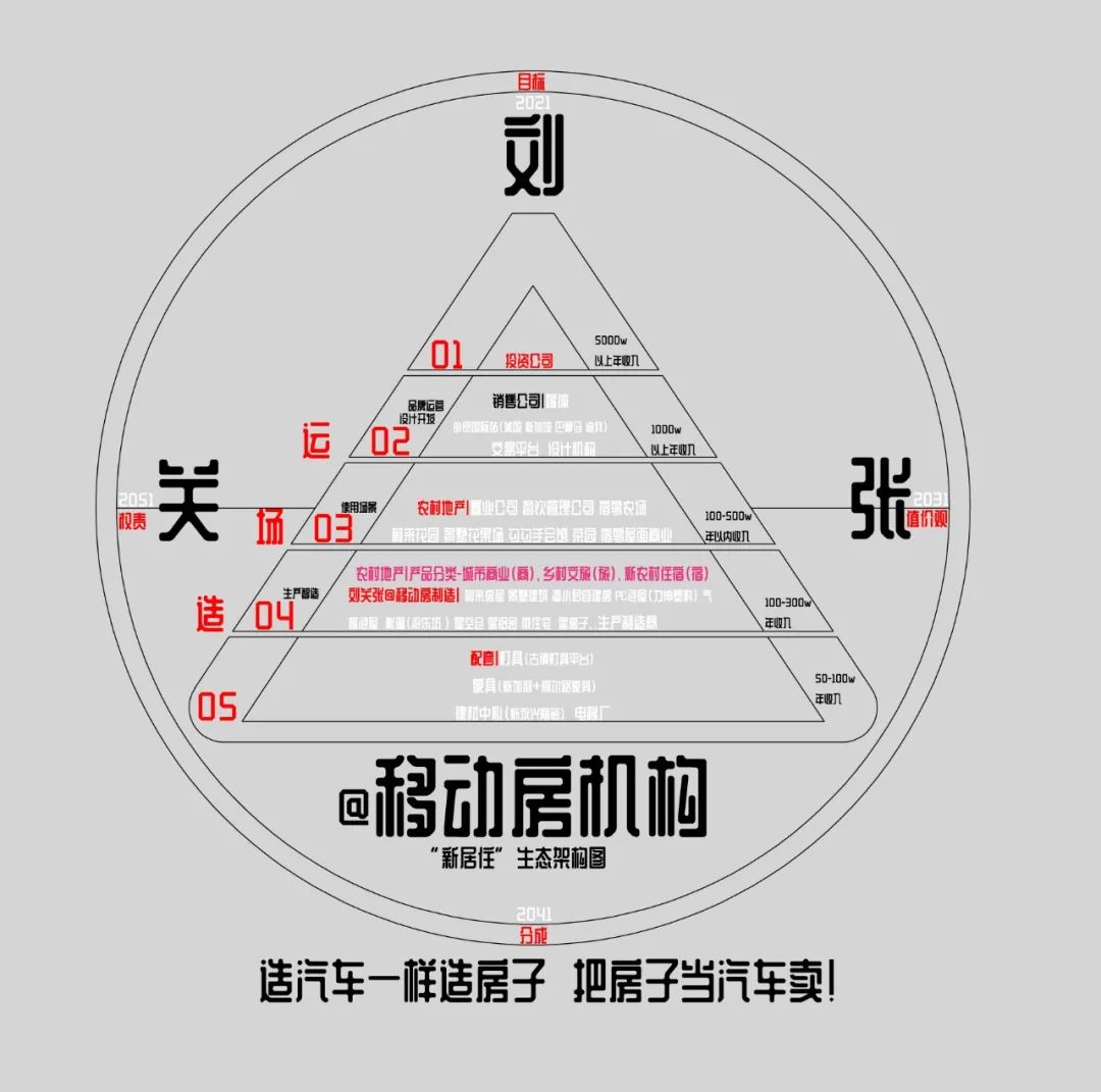 乡间钢构木屋丨勾勾手设计网-31