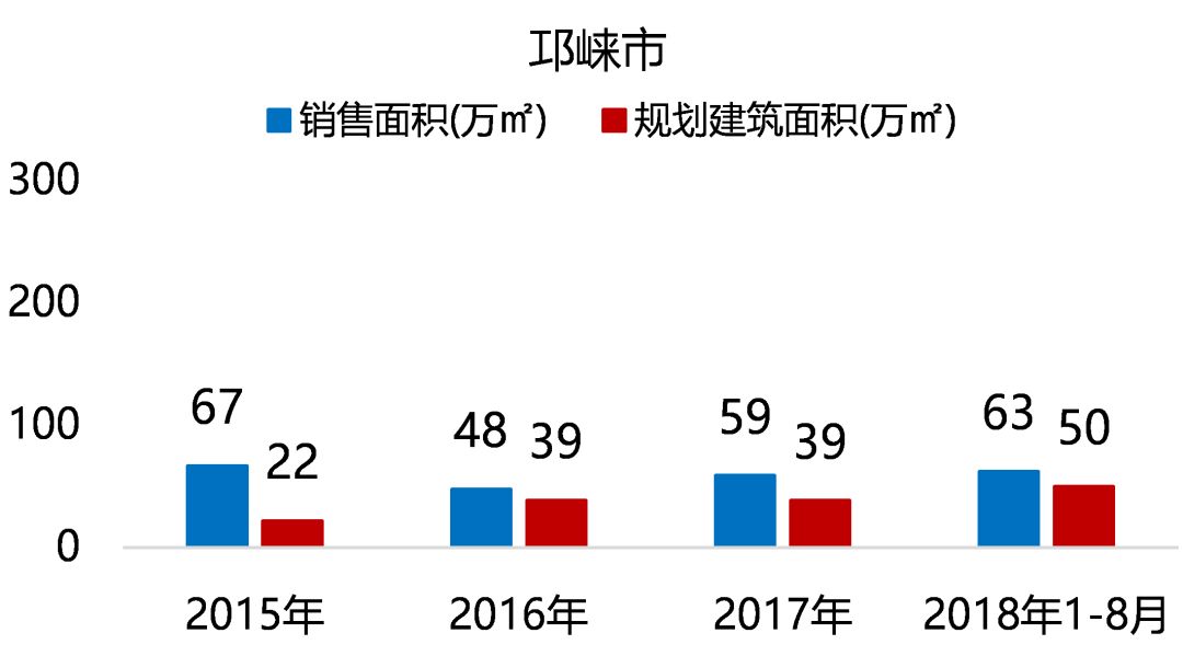 "五限"下的成都住宅市场，未来在何处？-60