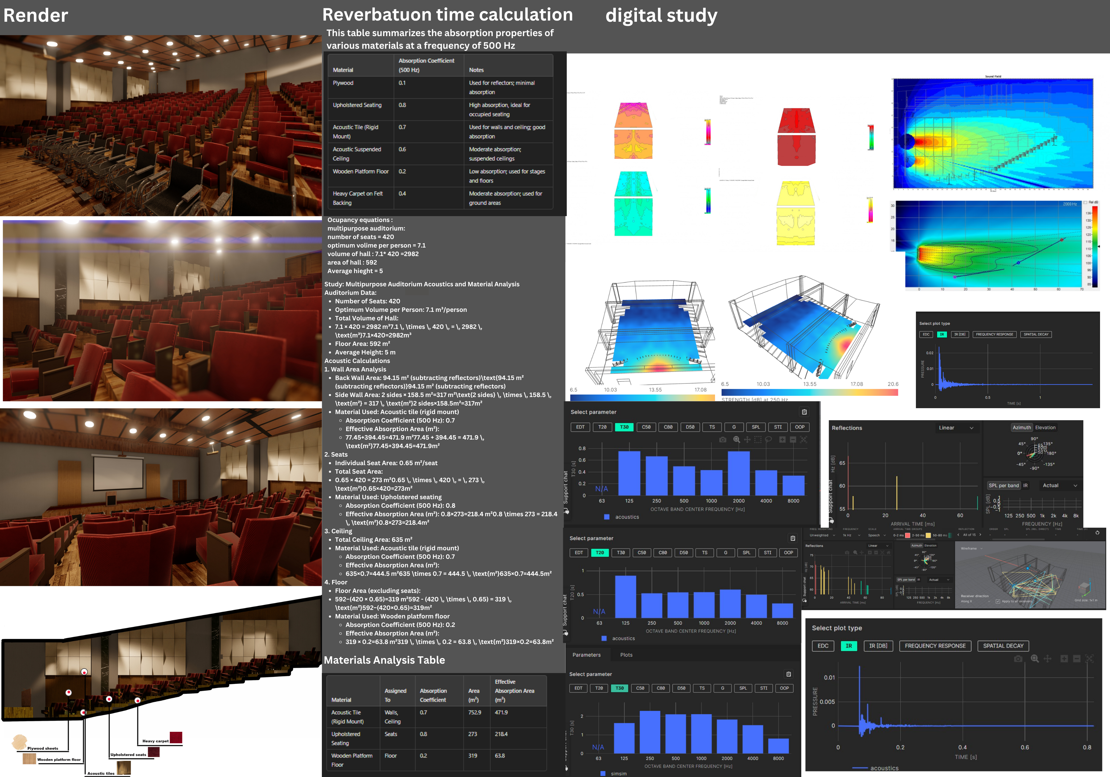 LECTURE HALL (ACOUSTICS)-2