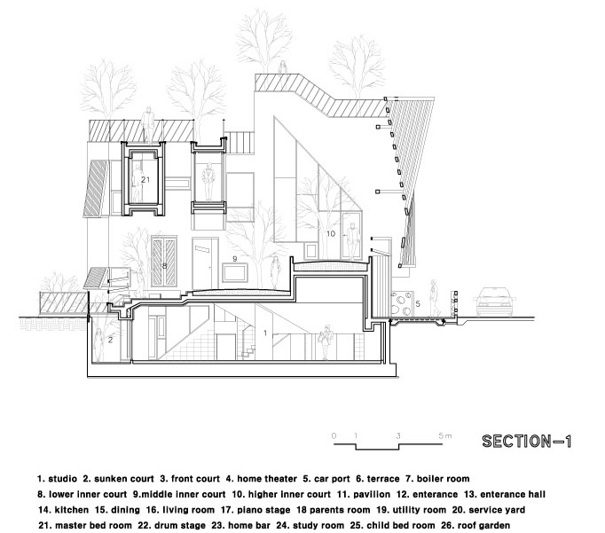 Kyeong Dok Jai住宅，韩国 /  IROJE KHM Architects-45