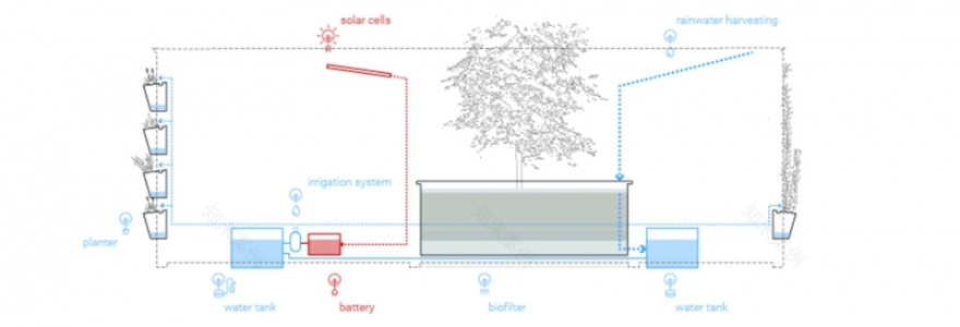 城市蜂巢 · 绿色基础设施与微气候治理的捷克创新实践-39