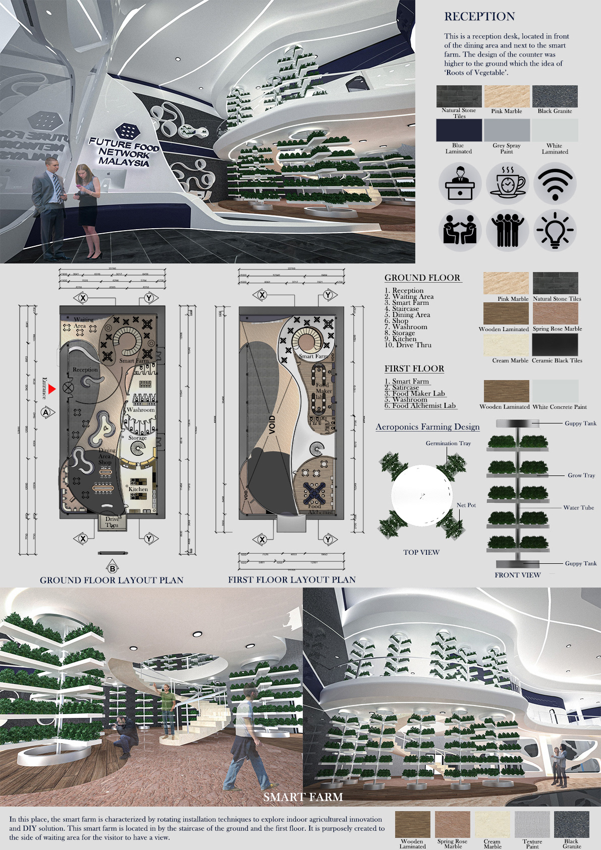 未来食物实验室丨马来西亚-6