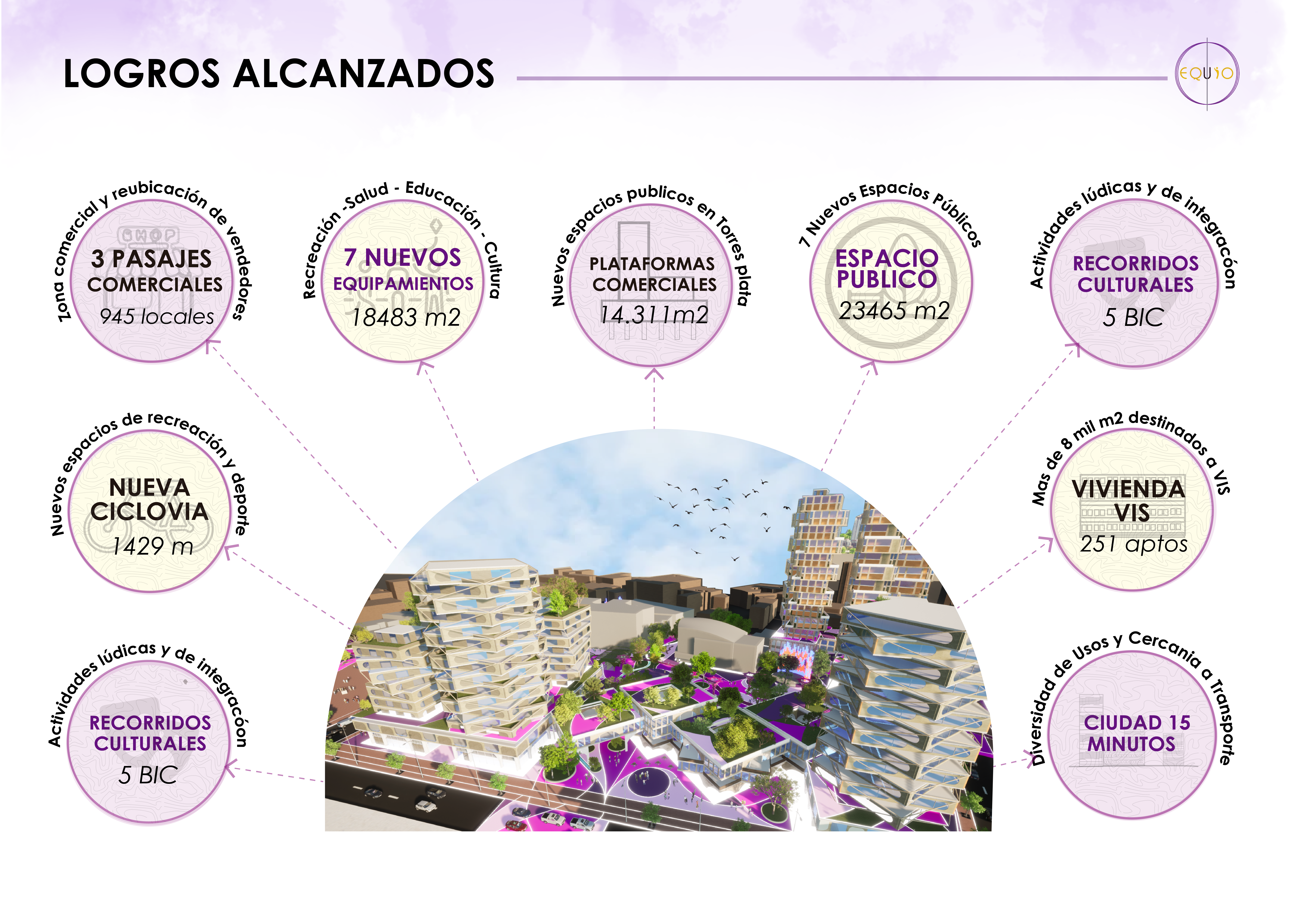 PLAN PARCIAL CHAPINERO - PORTAFOLIO EQUIO-80