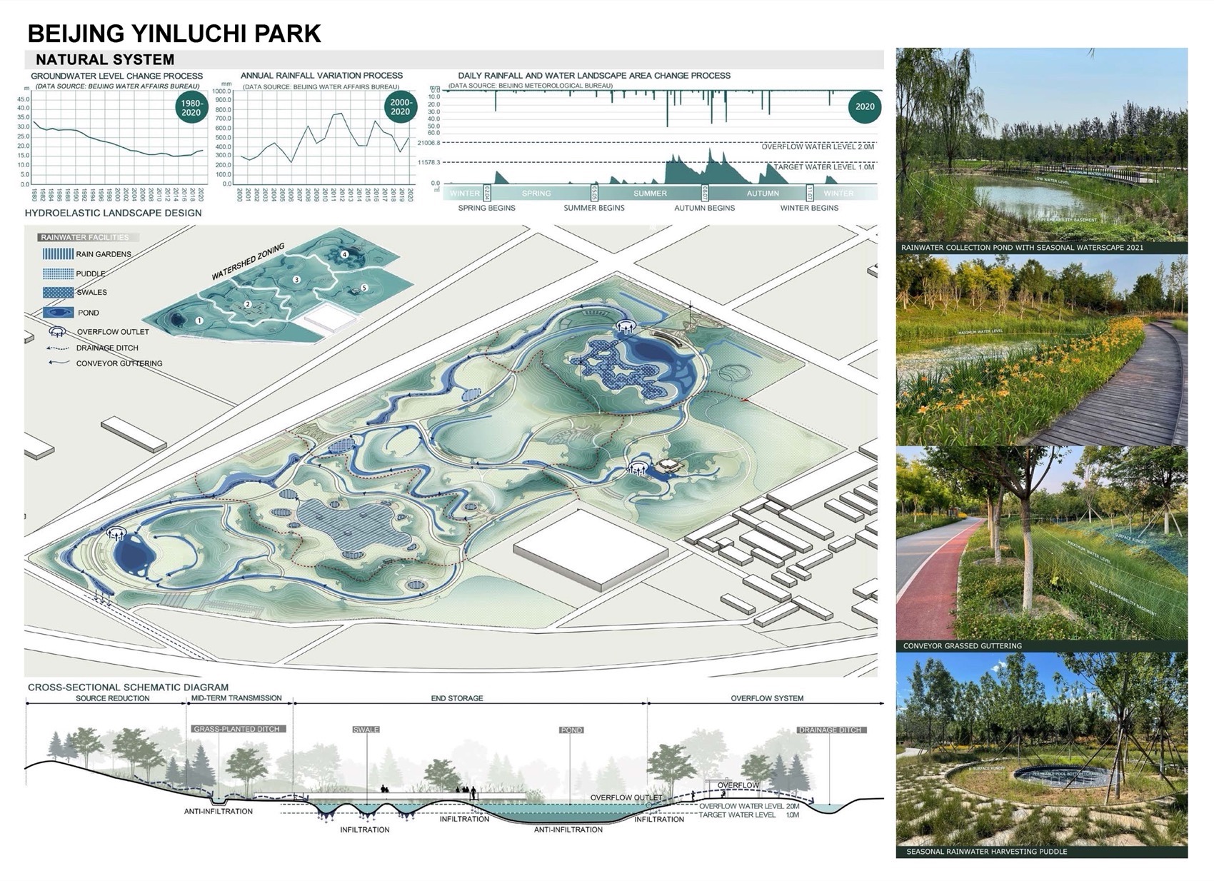 饮鹿池公园丨中国北京丨北京林业大学风景园林规划设计研究院+山水和泓+原筑景观-67