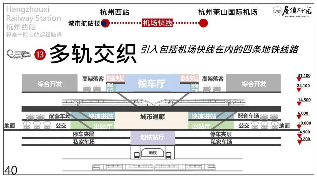 杭州西站 · 超级高铁站的未来设计启示丨中国杭州丨筑境设计-78