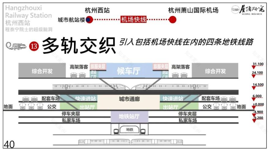 杭州西站 · 超级高铁站的未来设计启示丨中国杭州丨筑境设计-78
