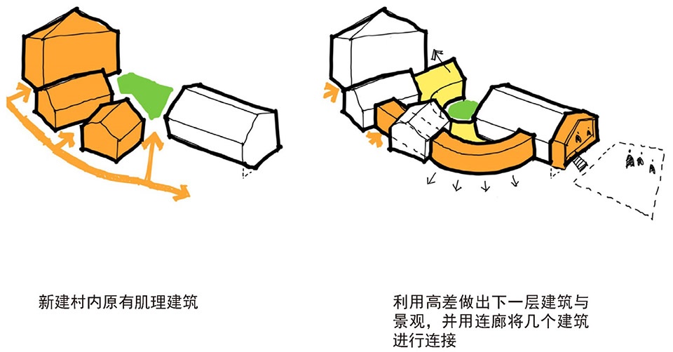 山西阳城天马村庄 | 织补式更新改造的典范-124