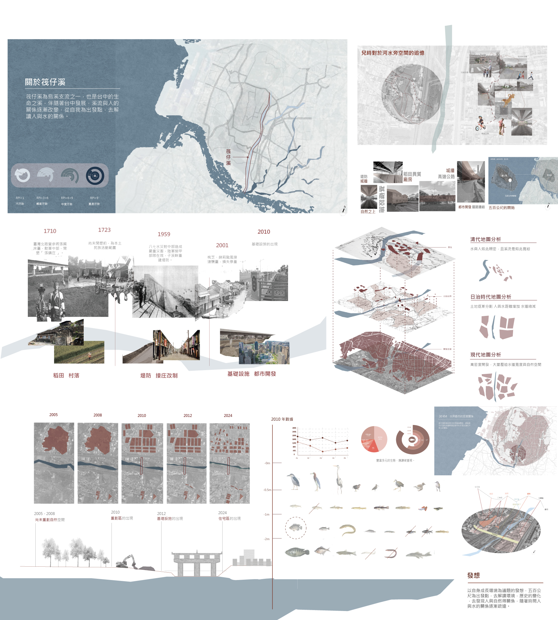 設計概念-Design Concept-1