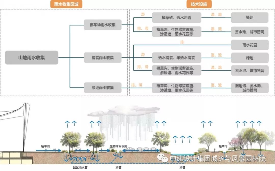 青岛浮山总体景观规划及重要节点详细设计丨中国青岛-167