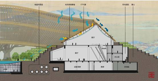 2019年中国北京世界园艺博览会 | 中国院 · 建筑与景观盛宴-47