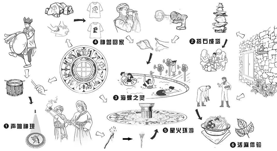 YDS姚晓冰设计|鲜活喜悦共栖山河——一座从藏地生长而出的野奢秘境-46