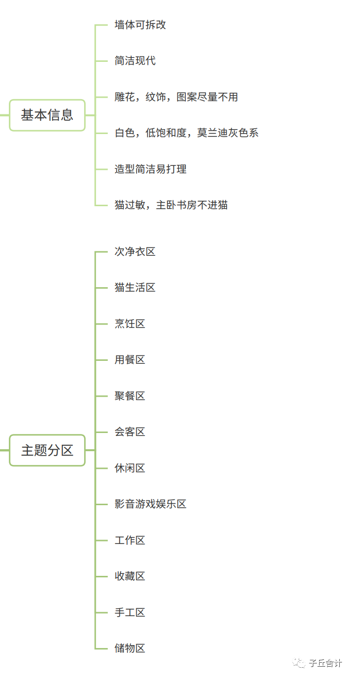 成都现代温馨家居设计丨中国成都丨王兴波-8