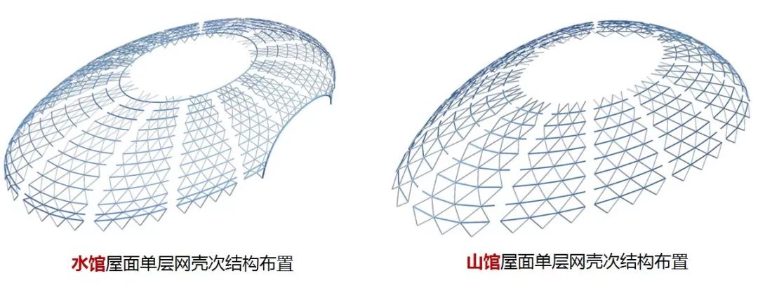 绍兴金沙•东方山水休闲中心 | 巨型钢桁架组合弦支网壳结构之美-117