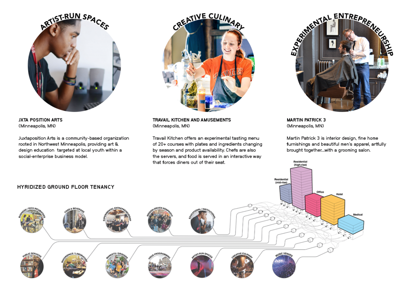 杂色总体计划·黄金国丨United StatesMinneapolis丨未明确提及-33