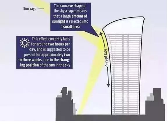 【239期】由无锡高架侧翻，细看历史上有名的设计失误-29