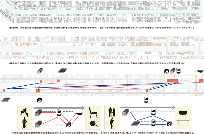 モノの生れる運河の旅:（旧）柳沢研究室-8